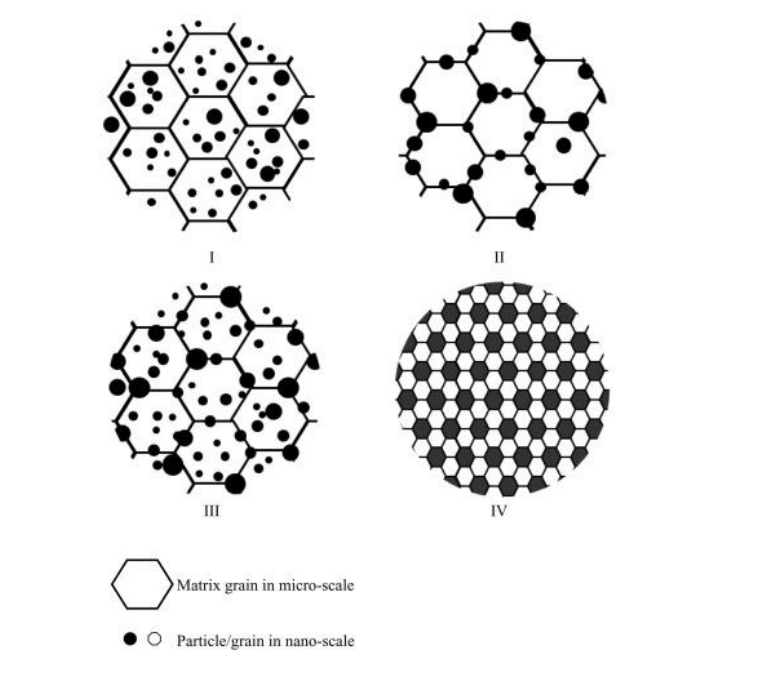 Matrix Grain Patterns